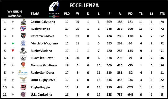 Eccellenza Week 19